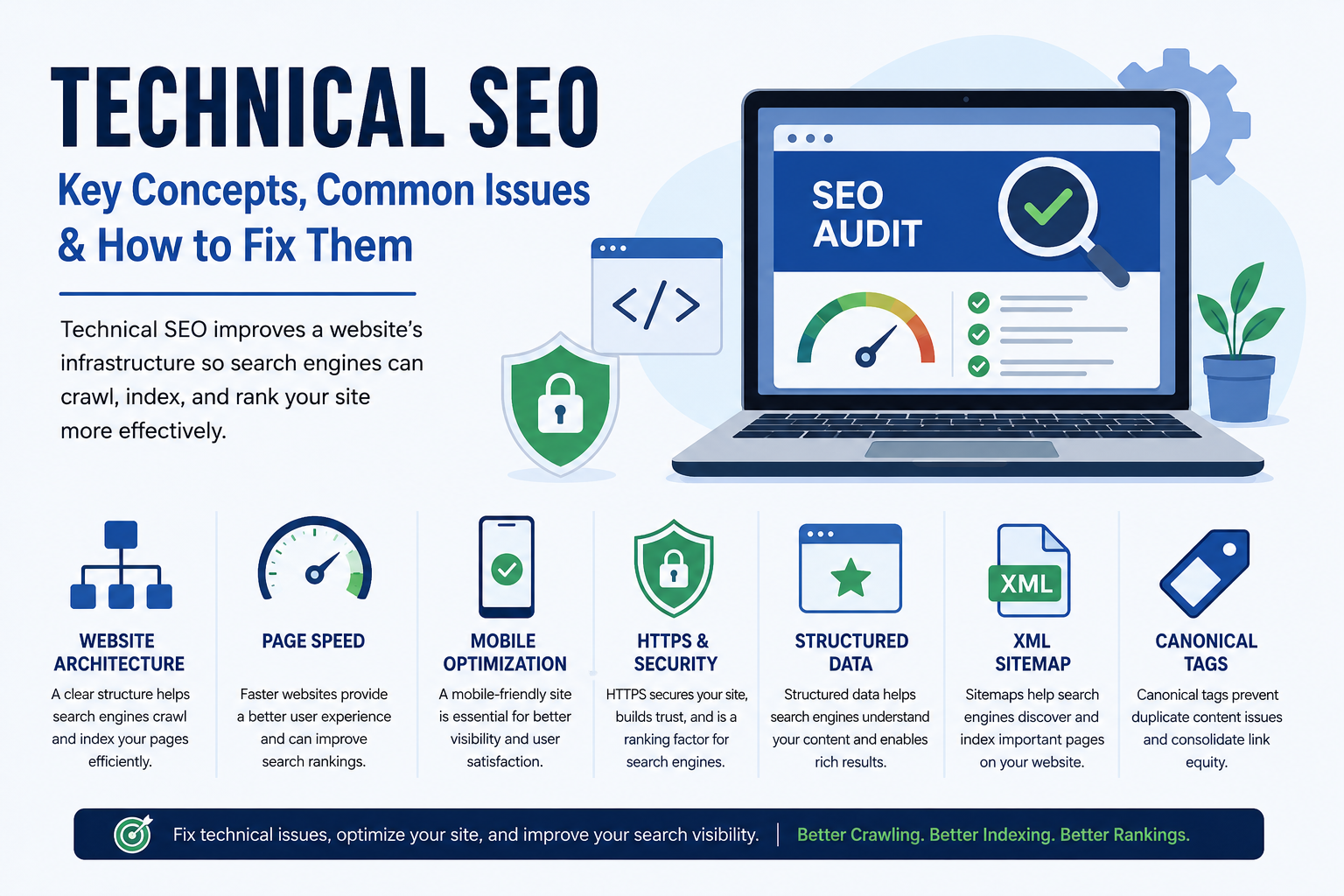 Technical SEO factors including site speed mobile optimization and HTTPS